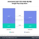 (주) 펀게임즈 이미지