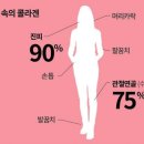 오산비타민약국 | [공지] 다양한 브랜드 상품의 경기도 구성역 코스트팜 약국 소개-2편!! (용인시 보정동)