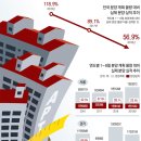 연세부동산공인중개사사무소 이미지