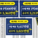 장어구이김치찌개 이미지