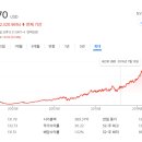 피자중독 티스토리