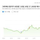 재영메디칼 네이버블로그