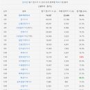 ♥컴퓨터활용능력1급 합격률 실기약10%대 고난이도＞＞평범한 기사급 자격증♥ 이미지