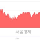 (유)전일관광 이미지