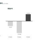 ㈜동부현대자동차서비스 이미지