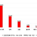 해남동초등학교 이미지