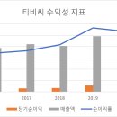 티비씨