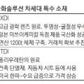 한화솔루션(주) TDI