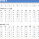 2020년 제20회 소방시설관리사 필기 가답안/큐넷 이미지