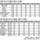 분코리아 이미지