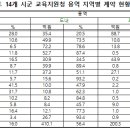 전북특별자치도 교육지원청 이미지
