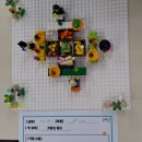 공주시청소년꿈창작소 | 공주시청소년 꿈 창작소 「가족과 함께하는 동화레고」. 청소년수련활동인증 교육 프로그램