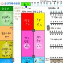 군산 더 해수 온천 | 117회 군산더해수온천 목욕탕 후기 여탕