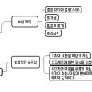 ‘제임스 뷰캐넌 {성령의 사역, 회심과 부흥}’은 연중론을 지지하는 책인가? 이미지