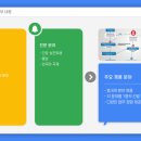 국립한국해양대학교 이미지