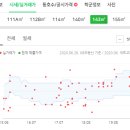 메디팜대림약국 이미지