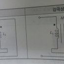 감극성 가극성 질문입니다 이미지