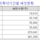 씨앤씨 유통 이미지