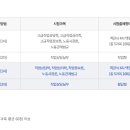 직업상담사 2급 필기 (1과목 - 직업상담학) 이미지