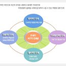 (주)케이씨티시 이미지