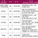 국방전직교육원
