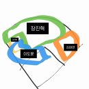 더조아 이미지