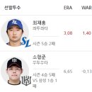 7월 11일 KBO 한국야구 - 6경기 최근전적(프리뷰) 이미지