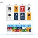 alikesaju.com 어라이크사주 연예인 닮은 사주 찾기 써본 후기