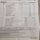 일원점현대자동차 이미지