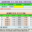 법인유로팜스 Daum카페