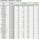 (주)송원개발 이미지