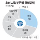 토프론 이미지