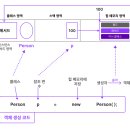 객체는붕어빵 이미지