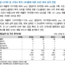 에프엔에스테크 : 장비에서 부품/소재까지 확대되며 밸류업 이미지