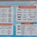 리버시티수상스키장