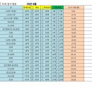 압구정한양공인중개사사무소 이미지