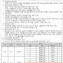 철산중앙시장 네이버블로그