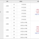 대한실버랜드 이미지