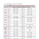 울진드론교육원