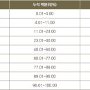 선문대학교 내 이미지
