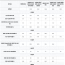 의료법인 천지의료재단 금샘요양병원 이미지