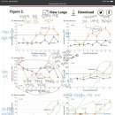 지금 돌아다니고 있는 COVID19 사망자와 생존자의 차이점 글에 대한 의문점 이미지