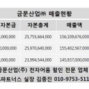 금문산업(주) 이미지