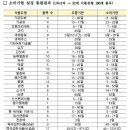 대신유통 이미지