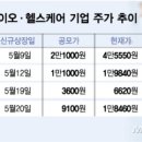 지씨바이오 이미지