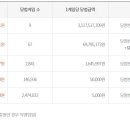 이마트24 일산덕이점 | 로또 1142회 1등 당첨 비결은? 9명 당첨자와 당첨금 분석!