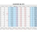 늘찬세무회계 네이버블로그