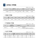 중곡제3동주민센터 이미지