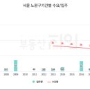 월계미성아파트 이미지