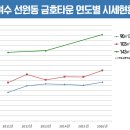 금호아파트 (선원동) 이미지